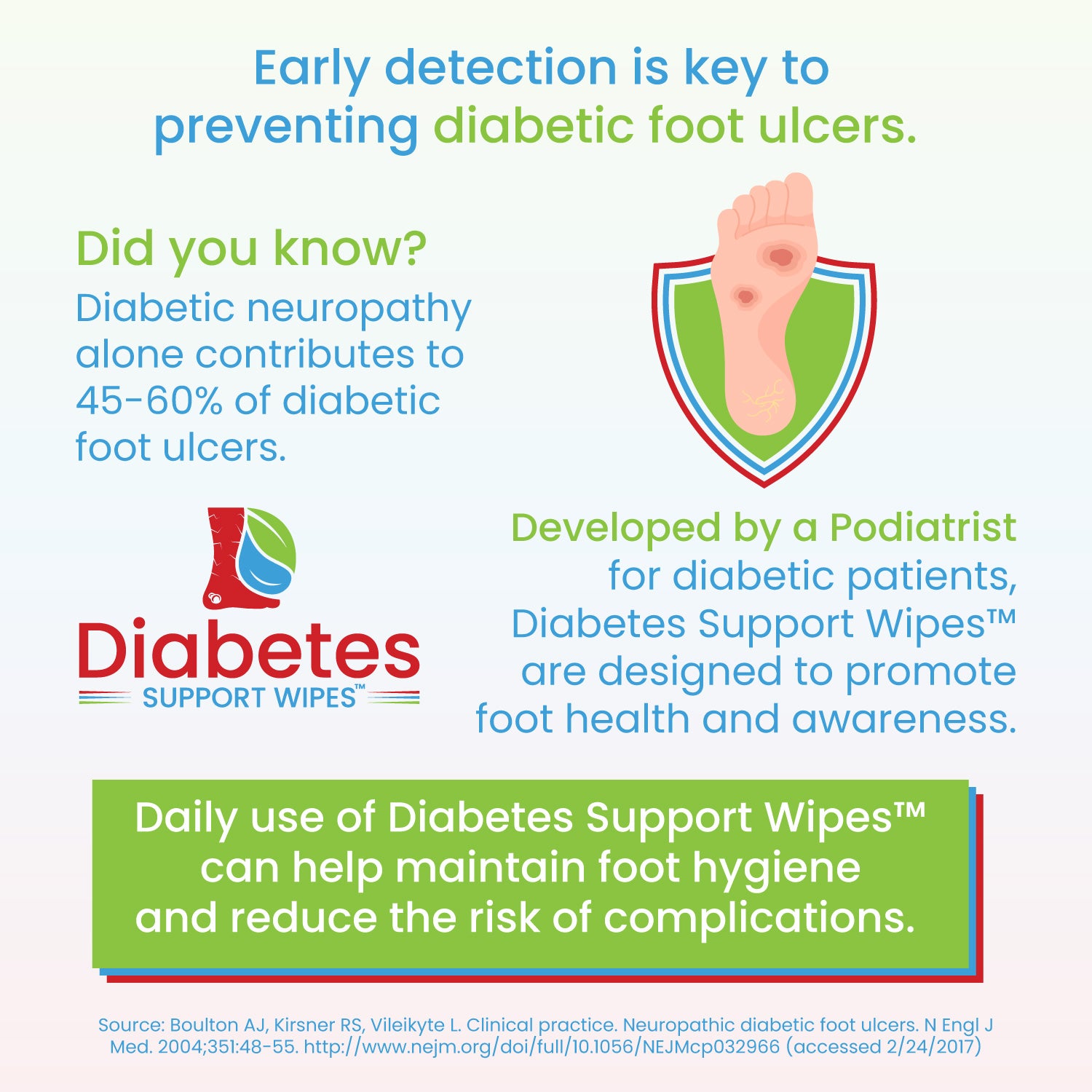 Early detection is key to preventing diabetic foot ulcers. Did you know? Diabetic neuropathy alone contributes to 45-60% of diabetic foot ulcers. Developed by a Podiatrist for diabetic patients, Diabetes Support Wipes are designed to promote foot health and awareness. Daily use of Diabetes Support Wipes can help maintain foot hygiene and reduce the risk of complications.